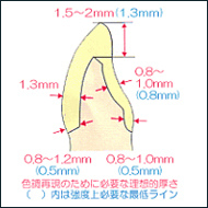 前歯ジャケットクラウン